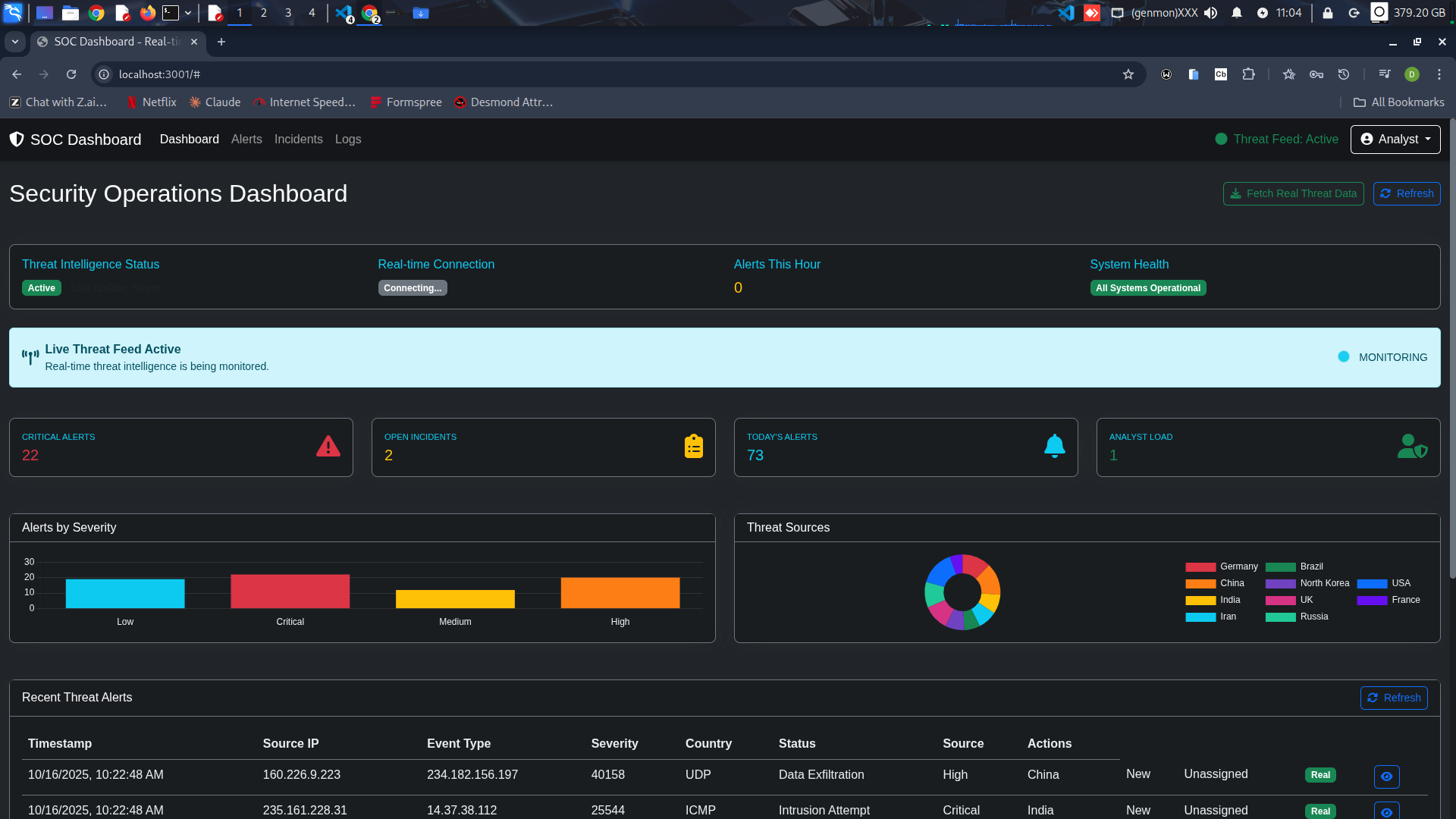 SOC Operations Dashboard